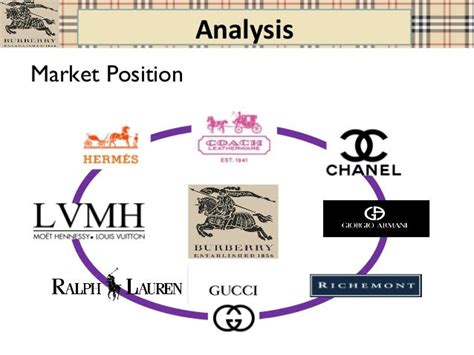 burberry market positioning|Burberry employees by region.